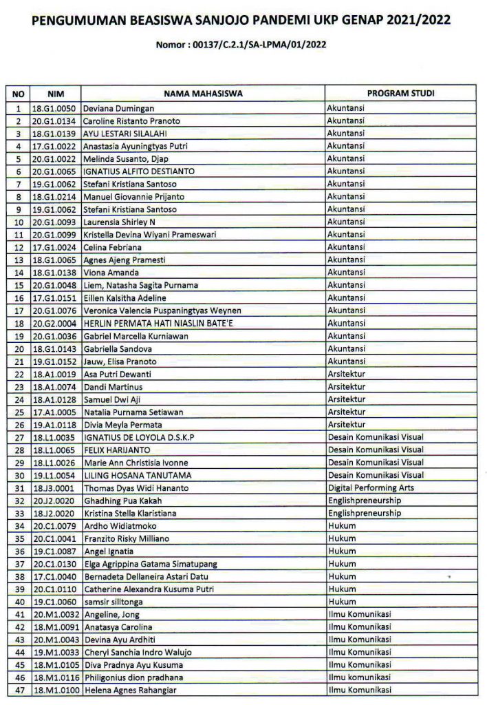 PENGUMUMAN BEASISWA SANDJOJO PANDEMI UKP GENAP 2021/2022 PENGUMUMAN BEASISWA SANDJOJO PANDEMI UKP GENAP 2021/2022