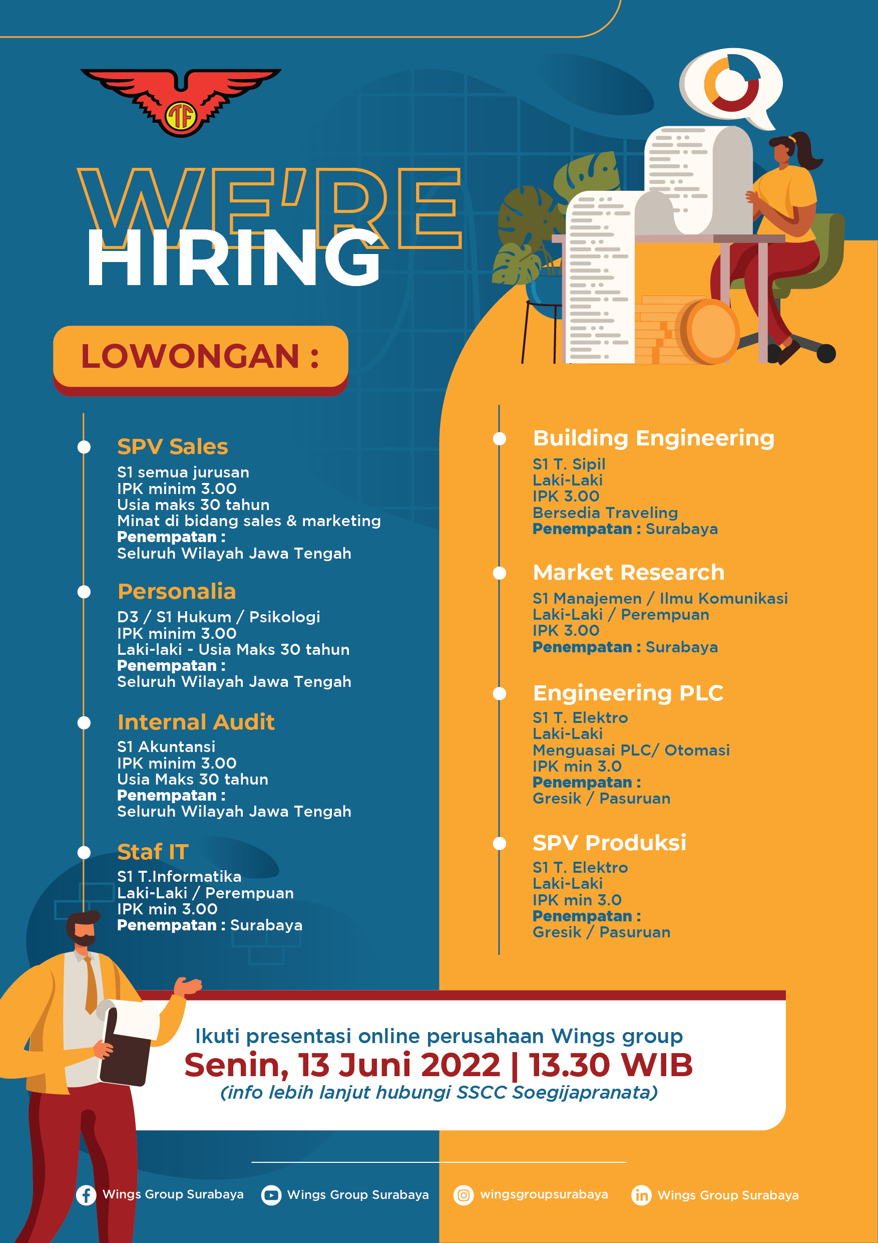 SPV Sales, Personalia, Internal Audit, Staff IT, Building Engineering, Market Research, Engineering PLC, SPV Produksi @ Wings Group