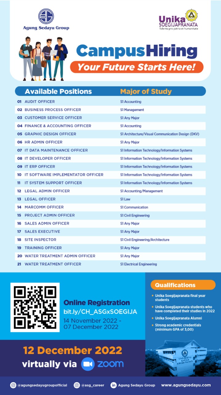21 Loker @PT. AGUNG SEDAYU GROUP