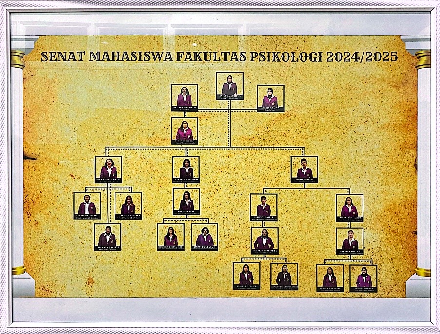 Pemetaan Struktur ORMAWA FPsi SCU