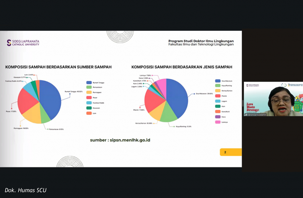 PDIL SCU Ajak Wujudkan Pengelolaan Sampah Efektif melalui Strategi Zero Waste